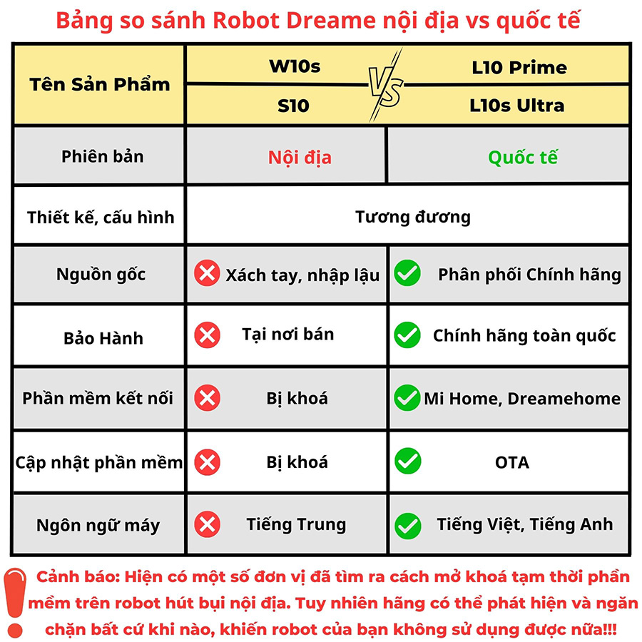 Bí quyết phân biệt robot hút bụi Dreame bản nội địa và bản quốc tế