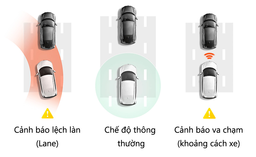 cảnh b&aacute;o của 70mai pro plus