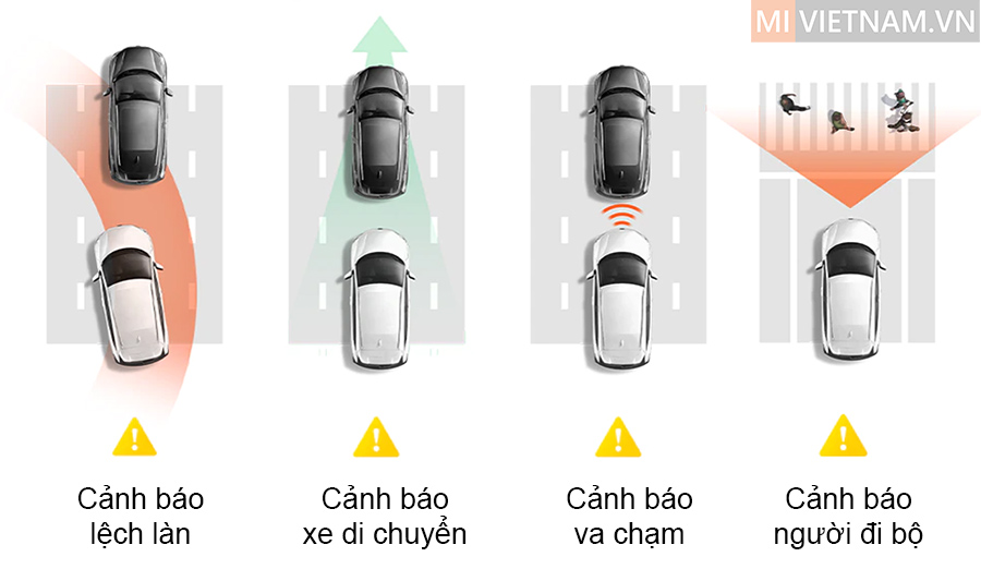 Camera Hành Trình 70mai M500 - Bản Quốc Tế 9 Hệ thống hỗ trợ lái xe ADAS trên Camera hành trình 70mai M500