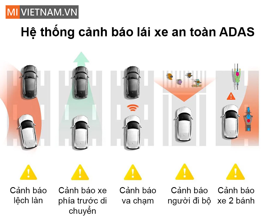 Hệ thống cảnh b&aacute;o l&aacute;i xe an to&agrave;n ADAS