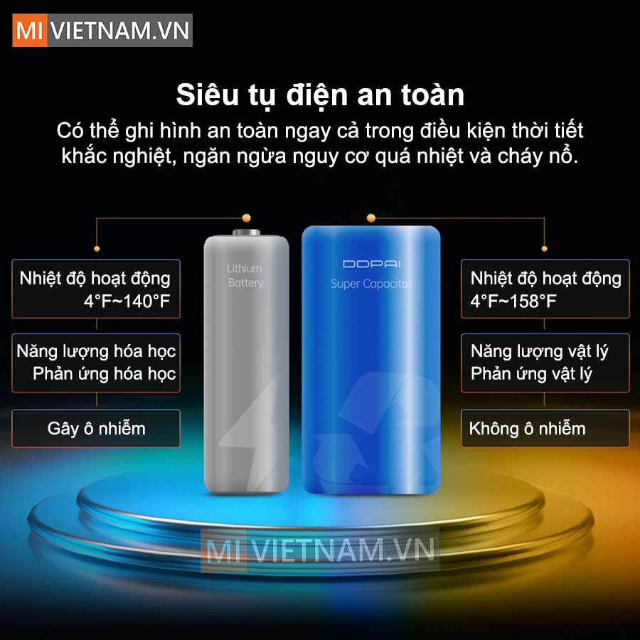 Si&ecirc;u tụ điện cung cấp năng lượng an to&agrave;n