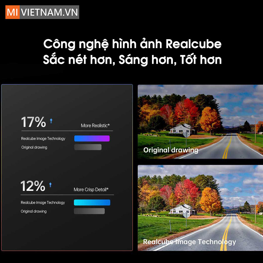 Trang bị c&ocirc;ng nghệ h&igrave;nh ảnh Realcube hiện đại
