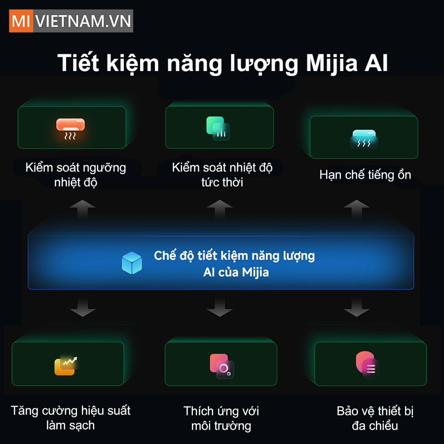 Xiaomi Mijia Air Conditioner Pro Eco