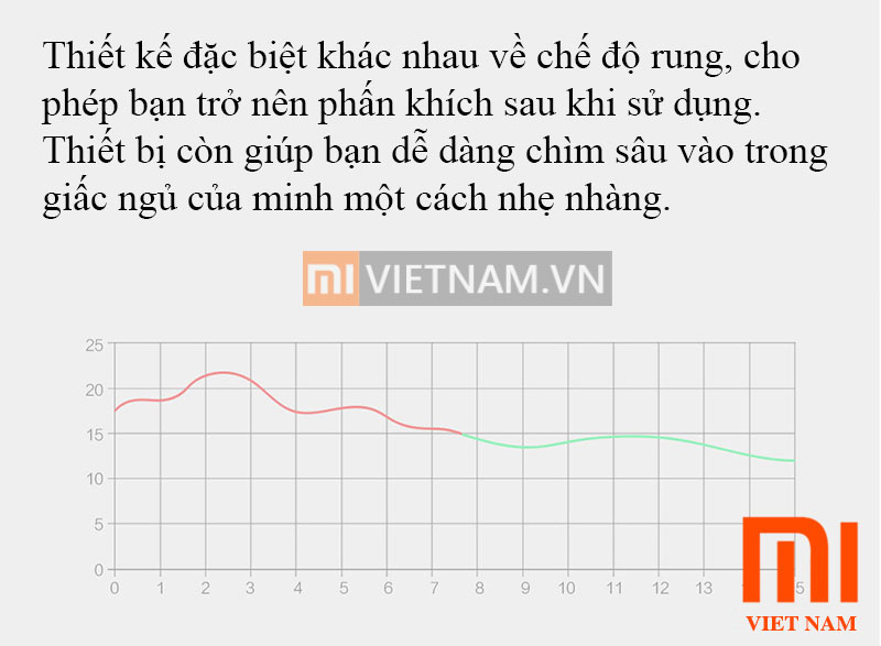 MIVIETNAM-GOI-MAT-XA-CO-XIAOMI-LR-S100