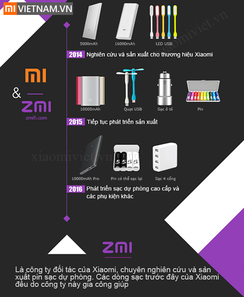 MIVIETNAM-HOP-PIN-MAU-SAC-AA-CHINH-HANG-XIAOMI