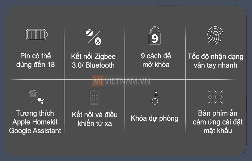 Kh&oacute;a Cửa Th&ocirc;ng Minh Aqara A100 Zigbee