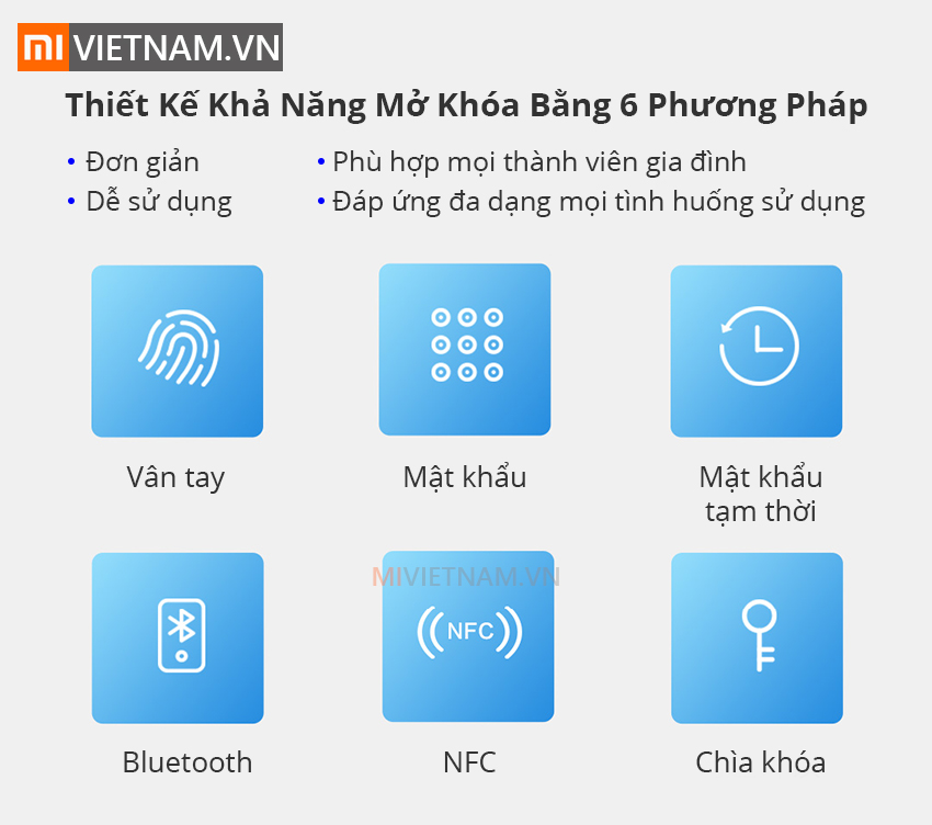 Khóa Cửa Thông Minh Cao Cấp Mi Smart Door Lock (Phiên Bản NFC Push and Pull) 3 Khoá bằng 6 phương pháp | Khóa Cửa Thông Minh Cao Cấp Mi Smart Door Lock