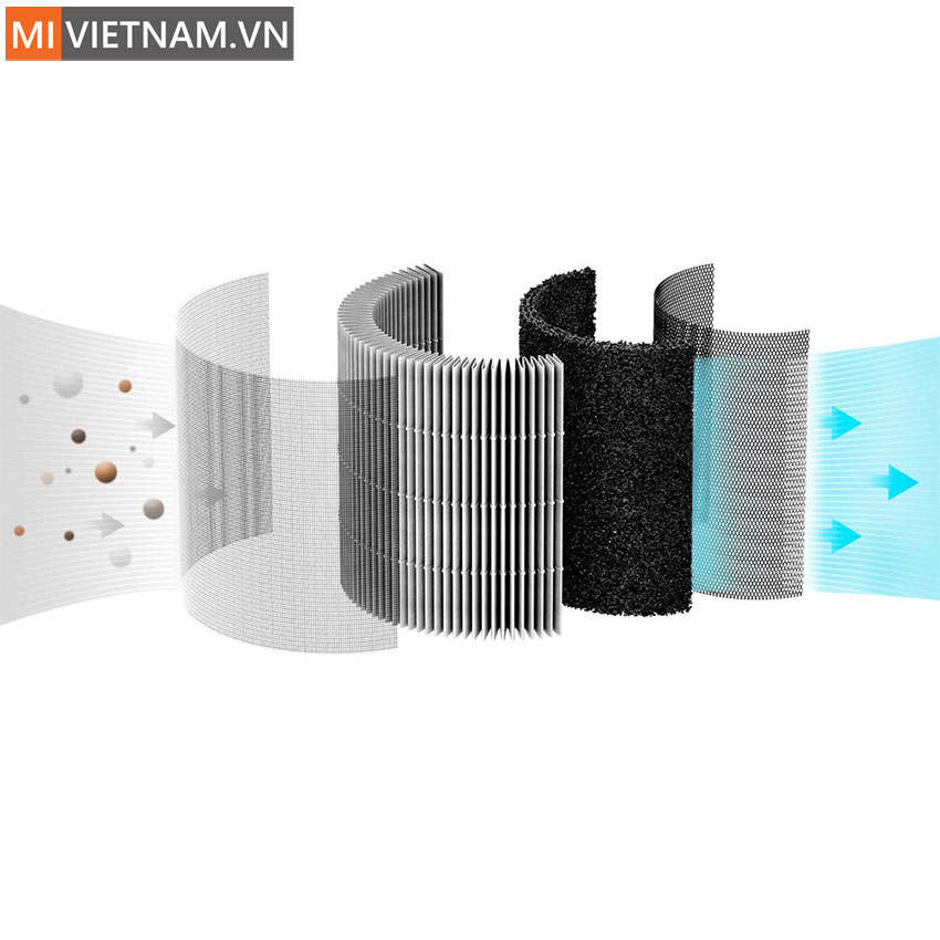 Lõi Lọc Không Khí Smartmi Air Purifier P1 6 05 4