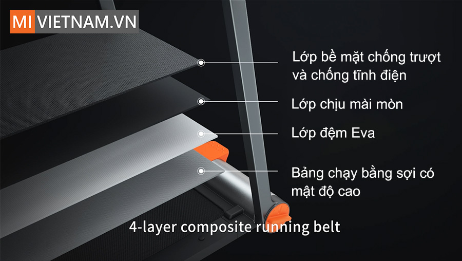 cấu tr&uacute;c 4 lớp chuy&ecirc;n nghiệp