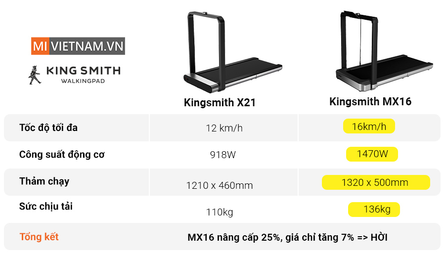 Bảng so s&aacute;nh kingsmith X21 v&agrave; MX16