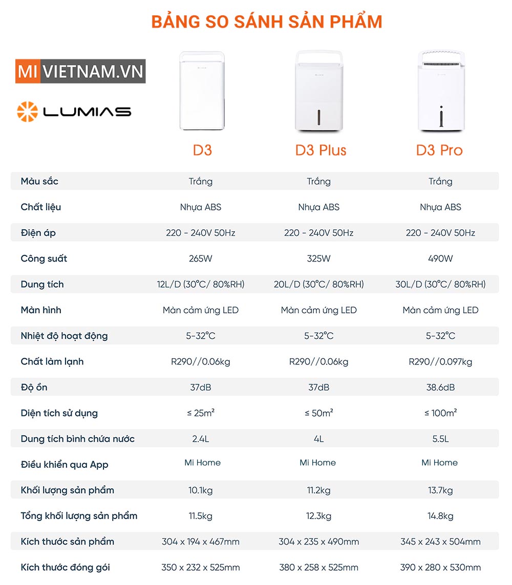M&aacute;y h&uacute;t ẩm Lumias D3 Plus 20L
