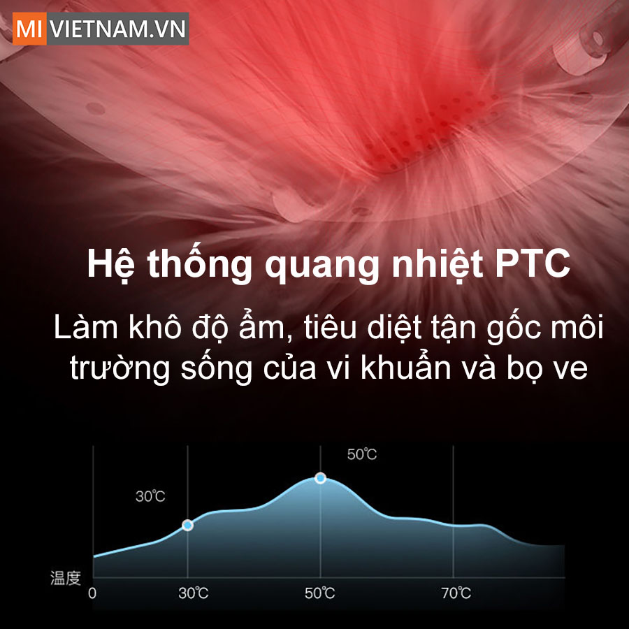 Hệ thống quang nhiệt PTC
