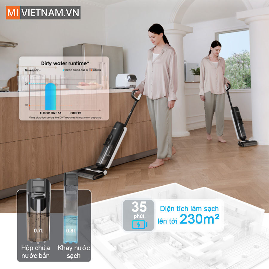 Thời gian hoạt động l&acirc;u, diện t&iacute;ch l&agrave;m sạch lớnThời gian hoạt động l&acirc;u, diện t&iacute;ch l&agrave;m sạch lớn