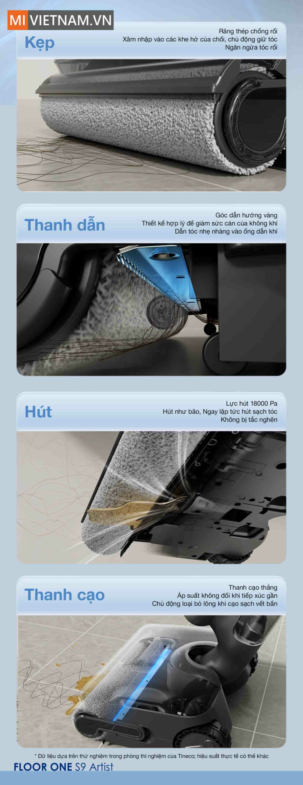 C&ocirc;ng nghệ DualBlock - Giải ph&aacute;p chống rối l&ocirc;ng t&oacute;c tối ưu