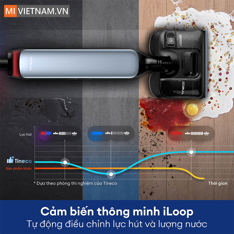 Tineco Floor One S9 Artist Prime