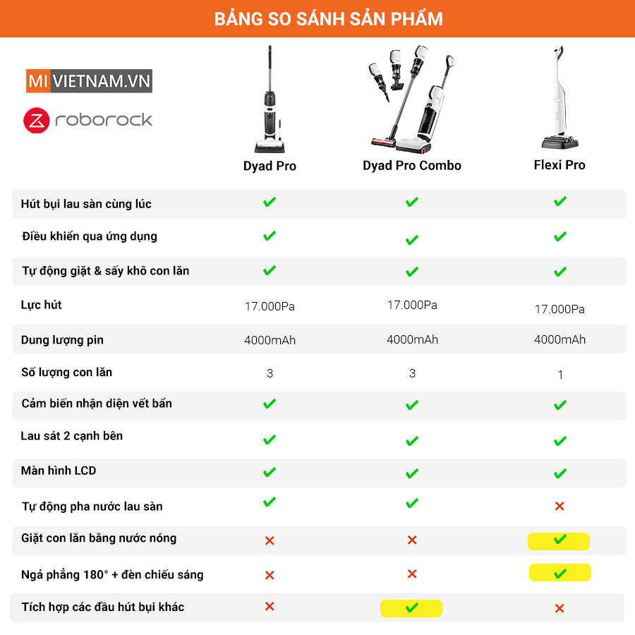 bảng so s&aacute;nh sản phẩm m&aacute;y h&uacute;t bụi lau s&agrave;n roborock