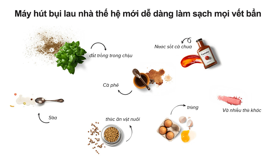 T&iacute;nh năng nổi bật c&oacute; tr&ecirc;n Roborock Dyad Pro