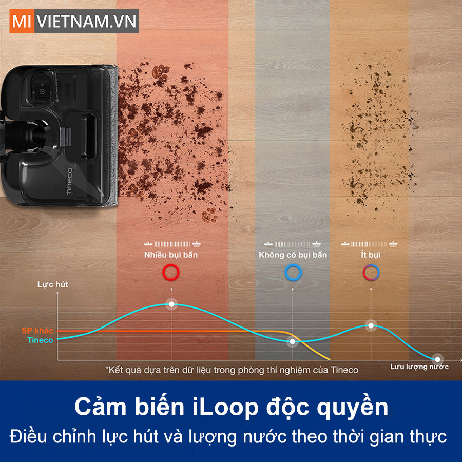 Tineco FLOOR ONE S6 Stretch Extreme