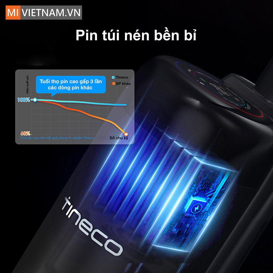 Tineco FLOOR ONE S6 Stretch Extreme