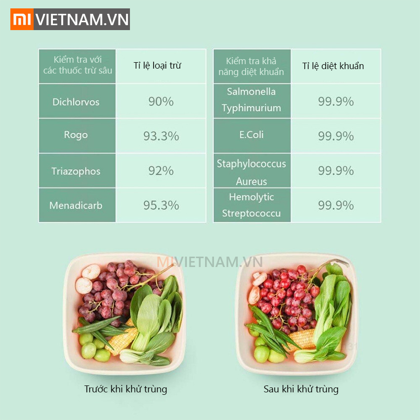 MIVIETNAM MAY KHU TRUNG RAU QUA THONG MINH XIAOMI YOUBAN 08