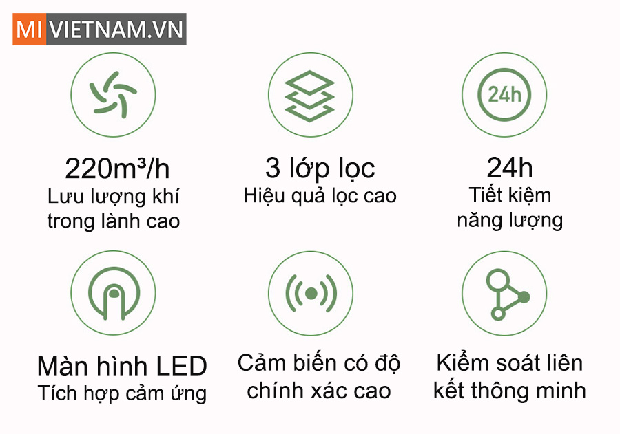 Máy Lấy Gió Ngoài Smartmi Purifier - Hàng Chính Hãng 3 Máy Lấy Gió Ngoài Smartmi Purifier