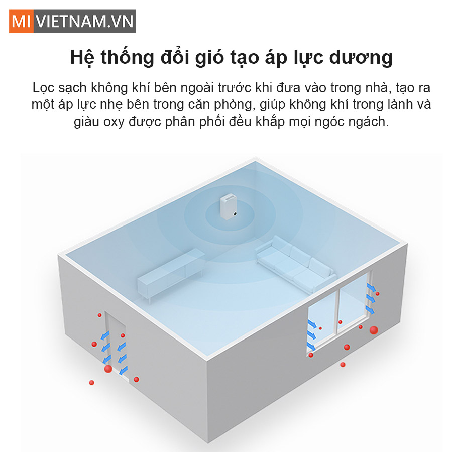 Máy Lấy Gió Ngoài Smartmi Purifier - Hàng Chính Hãng 5 Nâng cao chất lượng không khí với hệ thống đổi gió tạo áp lực dương