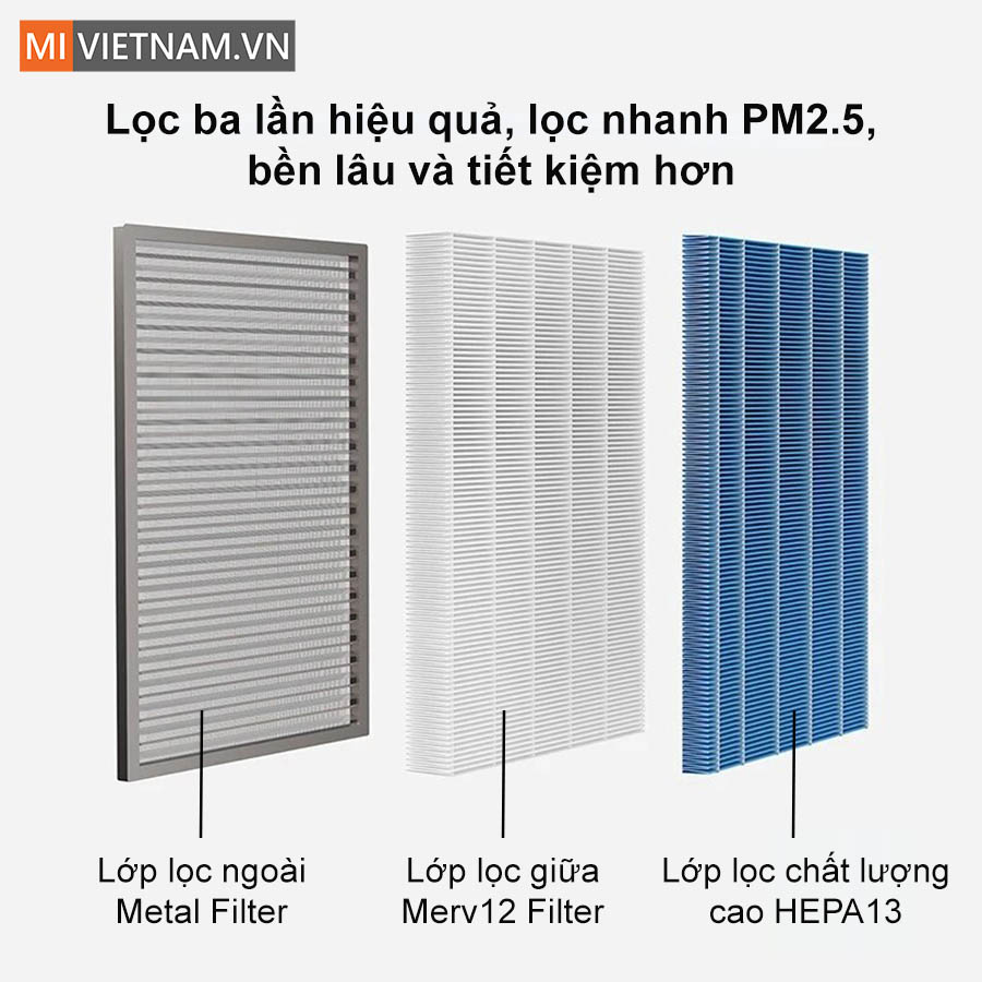 Máy Lấy Gió Ngoài Smartmi Purifier - Hàng Chính Hãng 7 Lọc bụi khử khuẩn Máy Lấy Gió Ngoài SmartMi Purifier