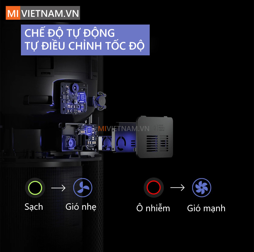Máy Lọc Không Khí Smartmi Air Purifier 9 Chế độ tự động điều chỉnh tốc độ
