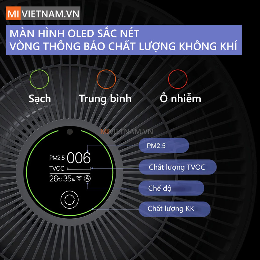 Máy Lọc Không Khí Smartmi Air Purifier 12 Màn hình OLED sắc nét