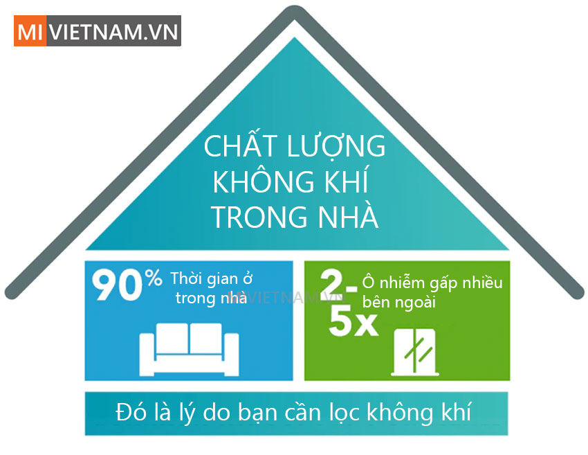 Máy Lọc Không Khí Smartmi Air Purifier 16 Lý do bạn cần sử dụng máy lọc không khí