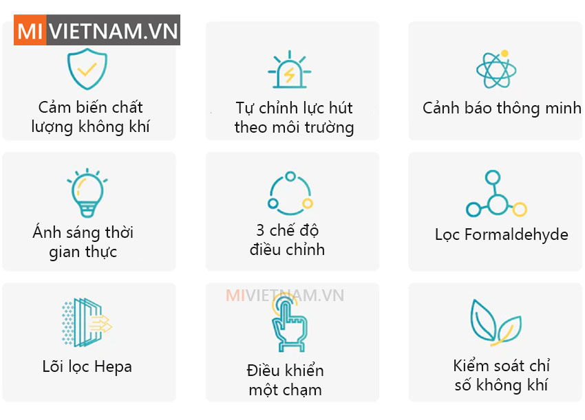 Máy Lọc Không Khí Smartmi Air Purifier 7 Những ưu điểm nổi bật trên máy lọc không khí Smartmi Air Purifier