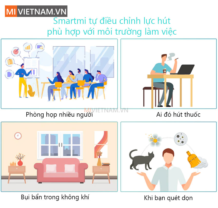 Máy Lọc Không Khí Smartmi Air Purifier 17 Tự động điều chỉnh lực hút phù hợp với môi trường làm việc