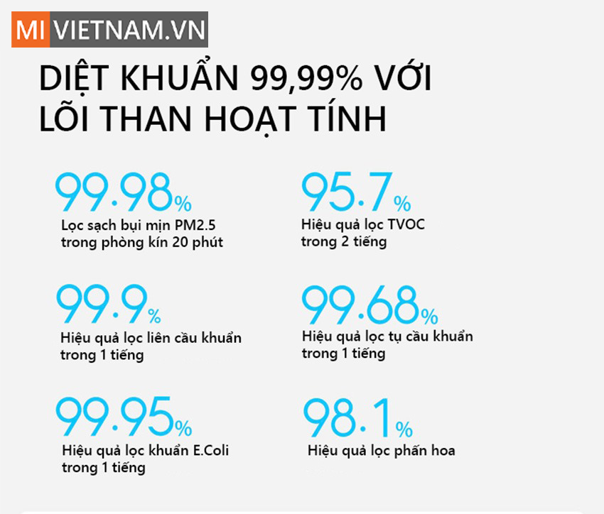 M&aacute;y Lọc Kh&ocirc;ng Kh&iacute; Xiaomi Mi Air Purifier 2 Trong 1