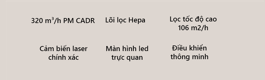 Th&ocirc;ng Tin M&aacute;y Lọc Kh&ocirc;ng Kh&iacute; Xiaomi Mi Air Purifier 3C