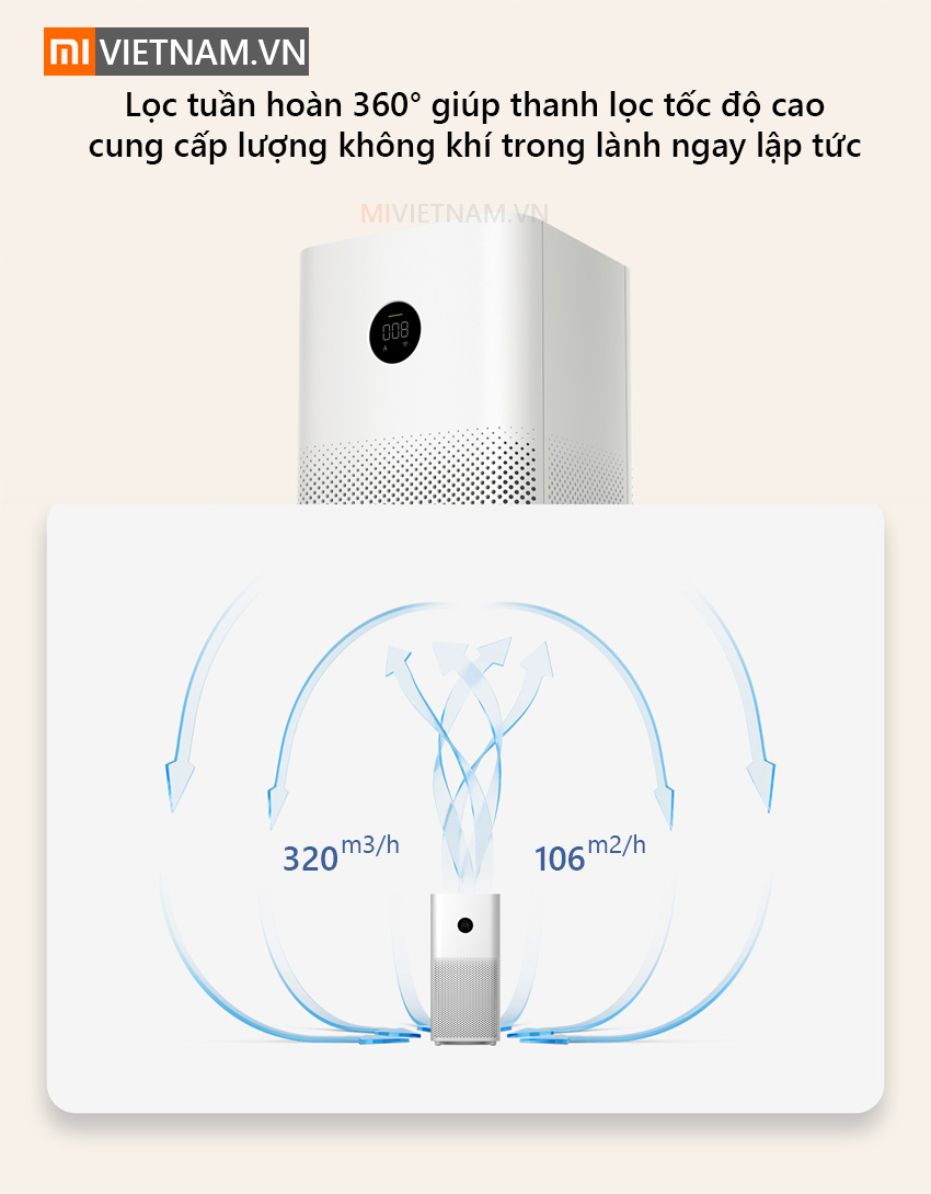 Máy Lọc Không Khí Xiaomi Mi Air Purifier 3C , Bản Quốc Tế - Hàng Chính Hãng. 4 Lọc tuần hoàn 360 độ | Máy Lọc Không Khí Xiaomi
