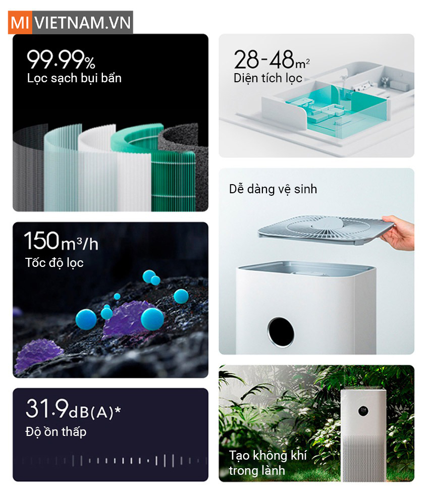 M&aacute;y Lọc Kh&ocirc;ng Kh&iacute; Xiaomi Mi Air Purifier 4
