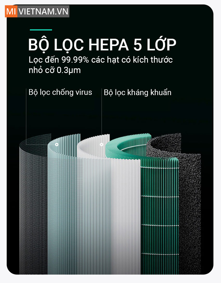Bộ lọc HEPA 5 lớp