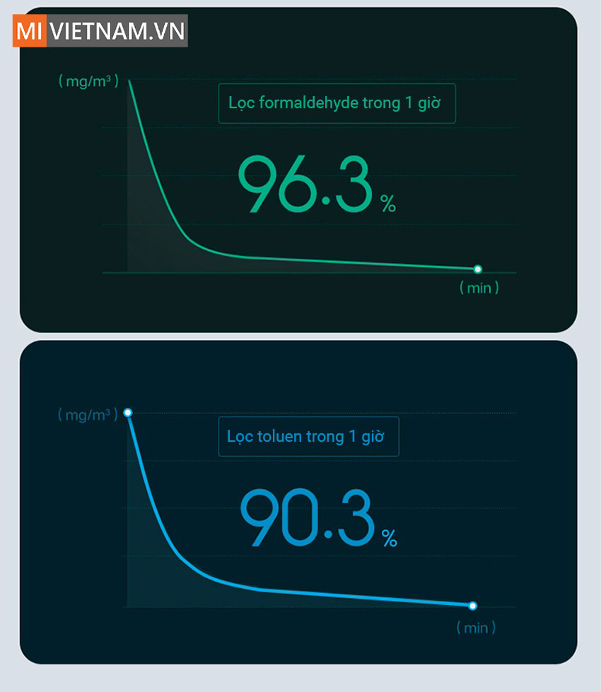 M&aacute;y Lọc Kh&ocirc;ng Kh&iacute; Xiaomi Mi Air Purifier 4