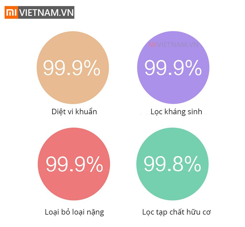 mivietnam maylocloc1a 07