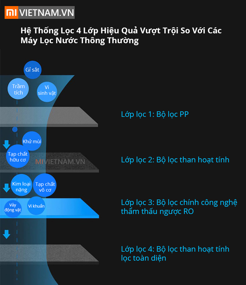 mivietnam maylocloc1a 05