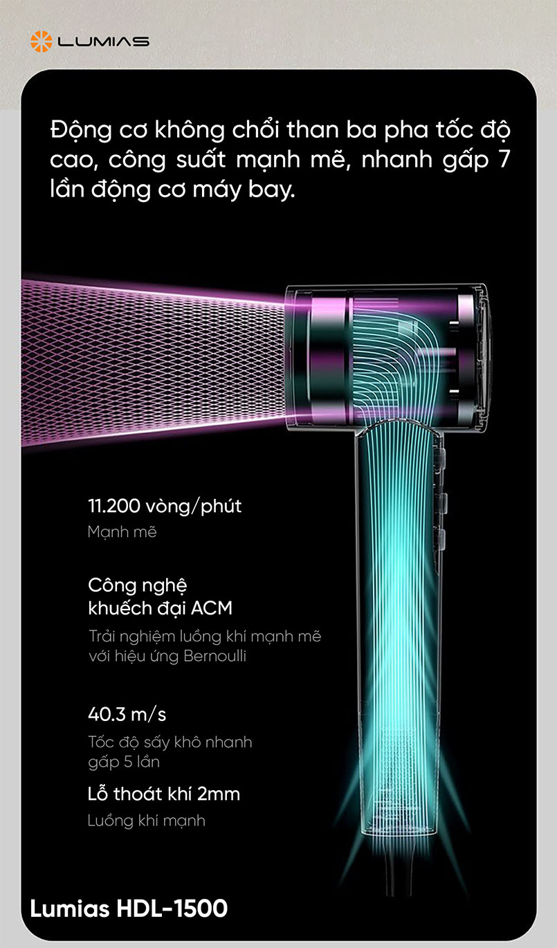 M&aacute;y sấy t&oacute;c Lumias HDL 1500