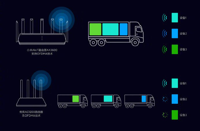 MIVIETNAM BO PHAT SONG WIFI ROUTER Mi AIoTRouter AX3600 02