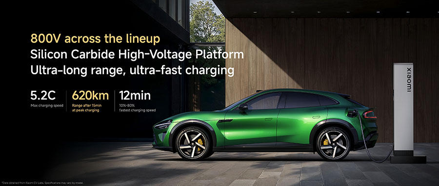 Mảng xe điện của Xiaomi "Hái ra tiền" sau 19 tháng - Doanh thu bùng nổ 199% 2 Vũ khí bí mật: YU7 SUV và SU7 Ultra