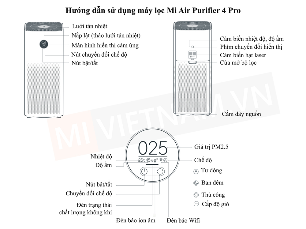 Hướng dẫn sử dụng m&aacute;y lọc kh&ocirc;ng kh&iacute; Xiaomi