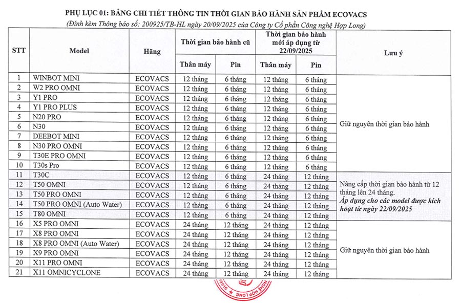 Thời gian bảo h&agrave;nh c&aacute;c sản phẩm