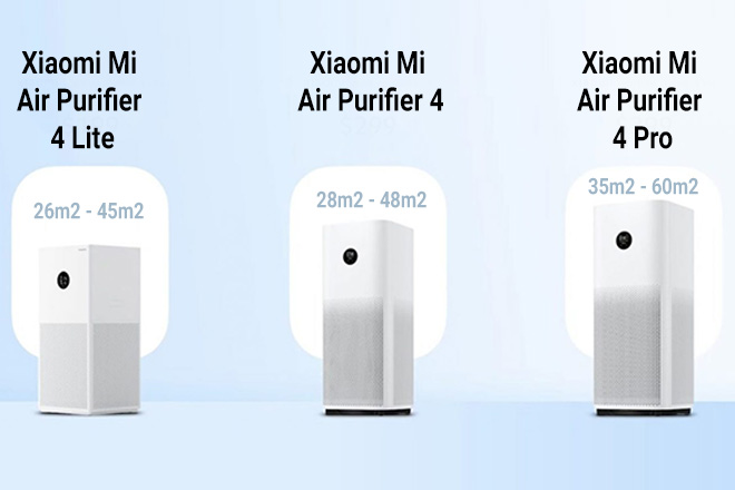 So Sánh Máy Lọc Không Khí Xiaomi Mi Air Purifier 4, 4 Lite và 4 Pro 1 sosanh