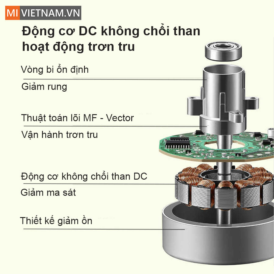 Quạt không cánh Keheal A4 Pro - Hàng chính hãng 18 Động cơ không chổi than DC cho khả năng hoạt động êm ái