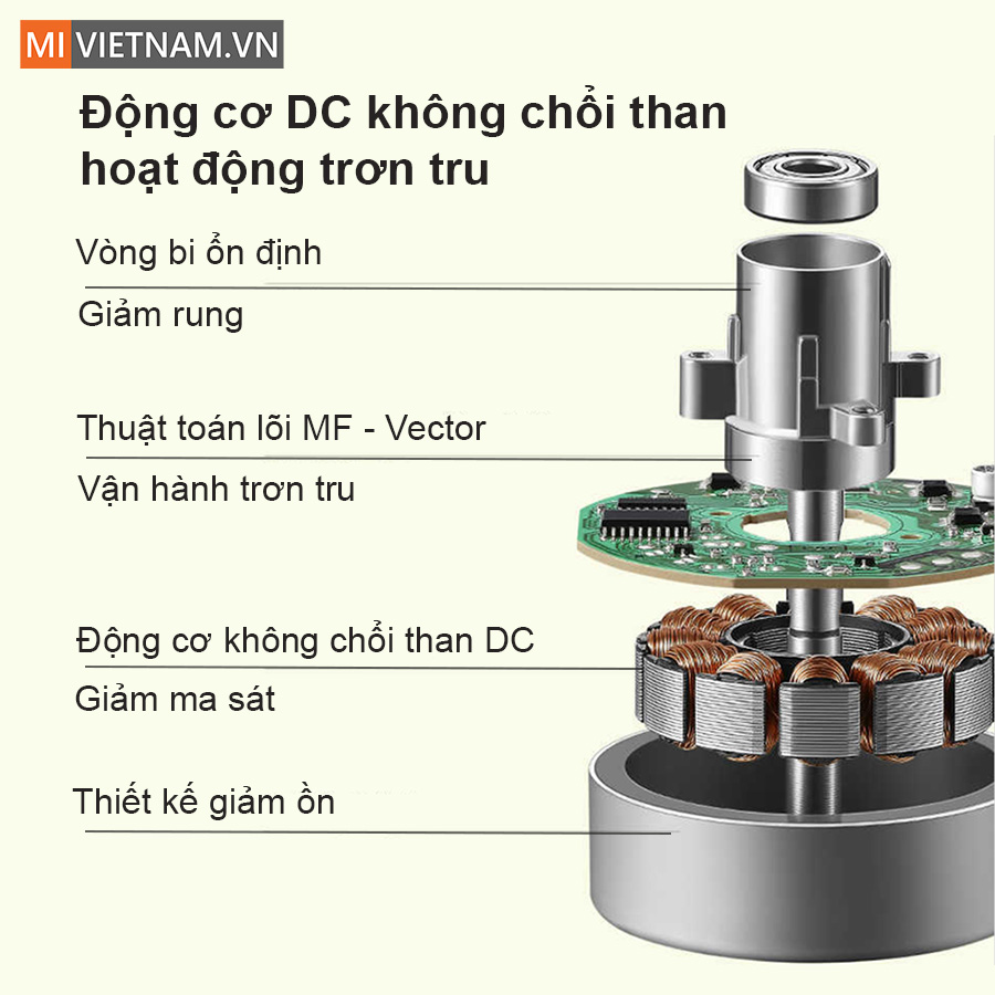 Quạt Không Cánh Keheal A4 11 Động cơ không chổi than DC bền bỉ