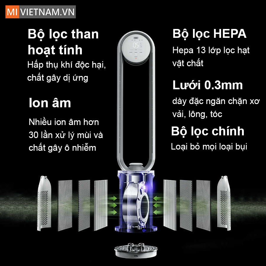 Quạt Không Cánh Keheal A4 9 Quạt Không Cánh Keheal A4 trang bị bộ lọc hepa