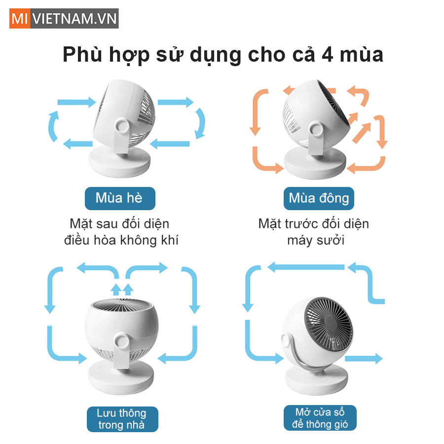Quạt Tích Điện Mini Để Bàn Xiaomi Lydsto XD-ZMXHS02 7 Quạt Tích Điện Mini Để Bàn Xiaomi Lydsto XD-ZMXHS02